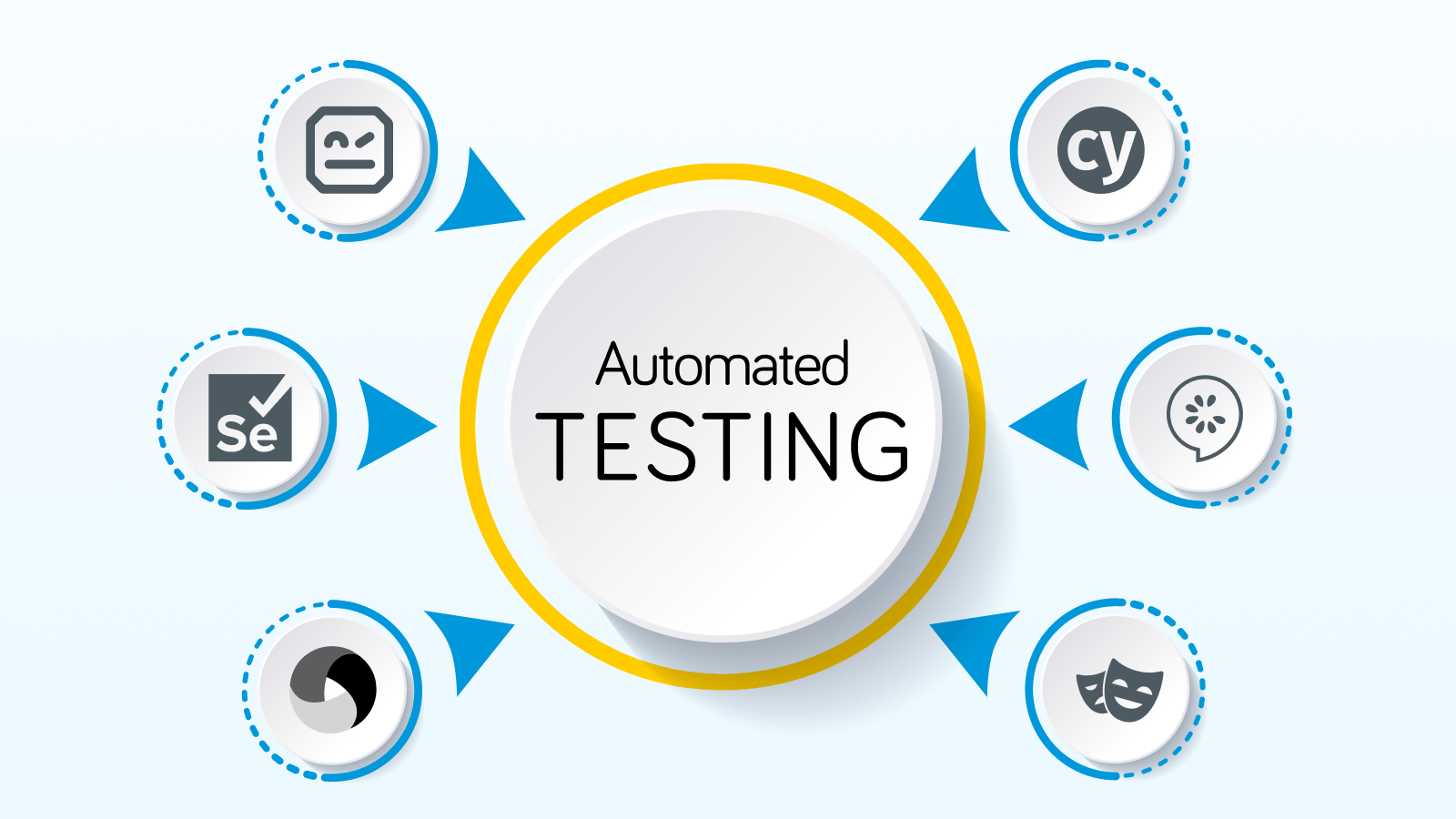 Test Automation