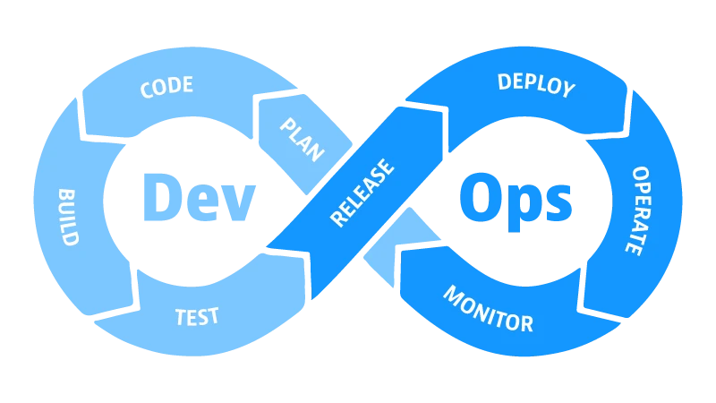 Application Support & DevOps Engineering